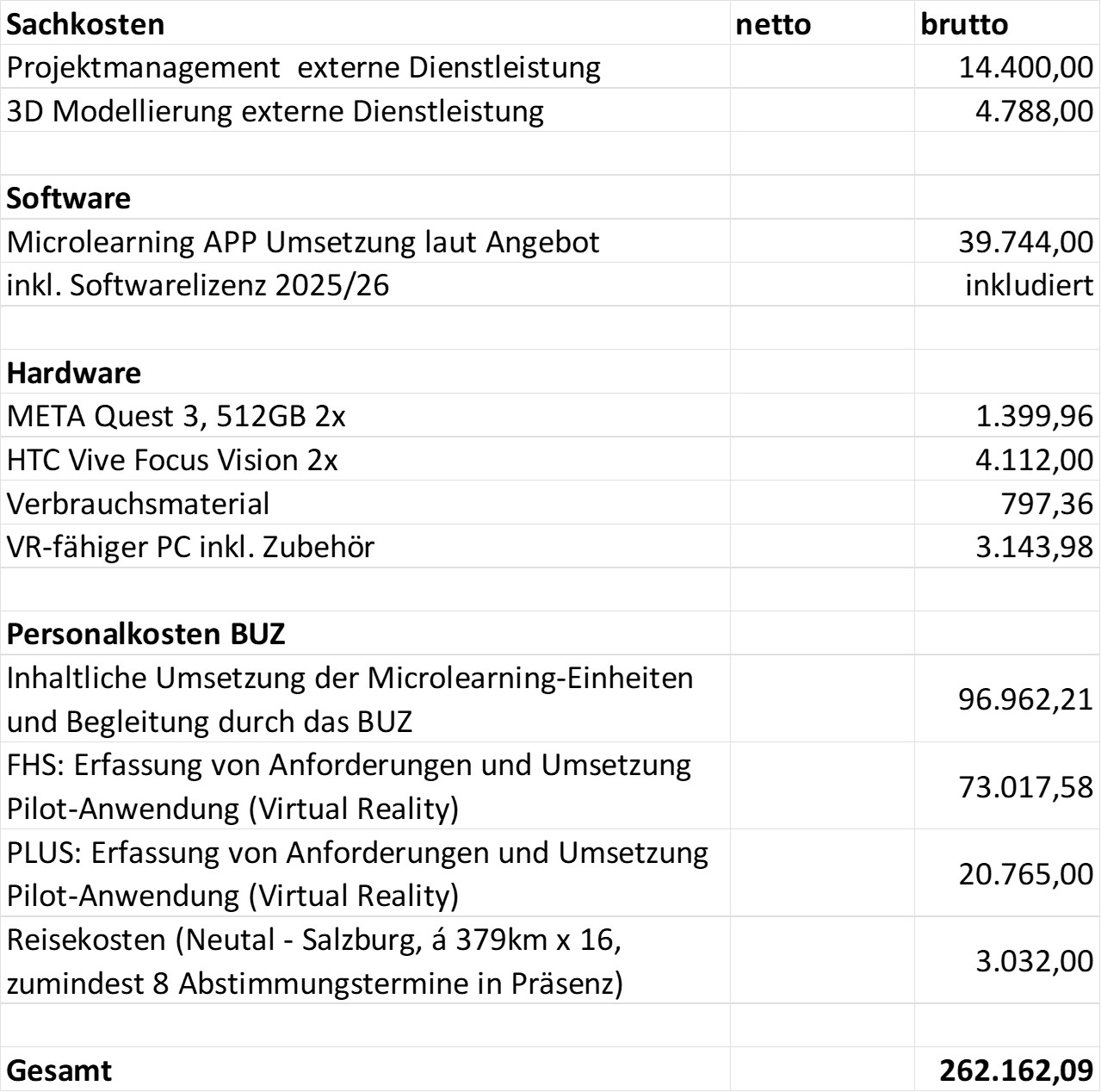 Kostendarstellung BUZ Mixed Reality Lernstrecke ©zvg